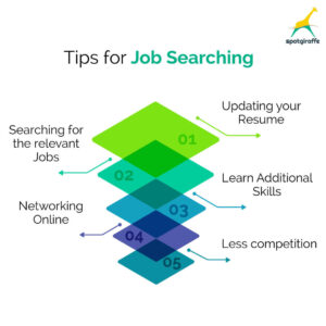 tips for job searching