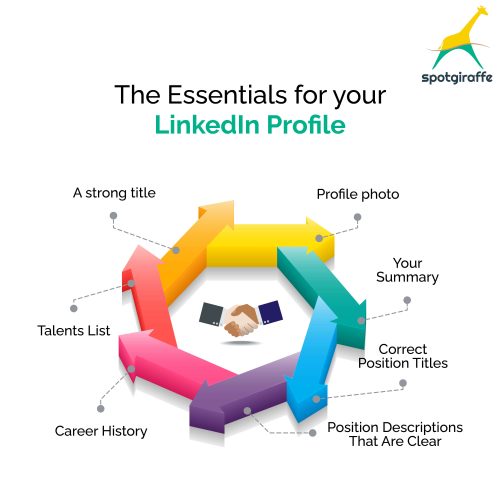 7 Essential Things Recruiters Look For In A LinkedIn Profile