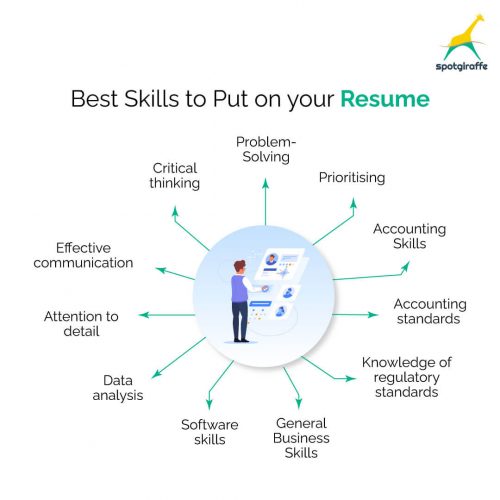 Top 11 Skills to Put on Resume for Accounting Jobs - SpotGiraffe