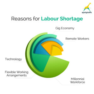 Labour Shortage