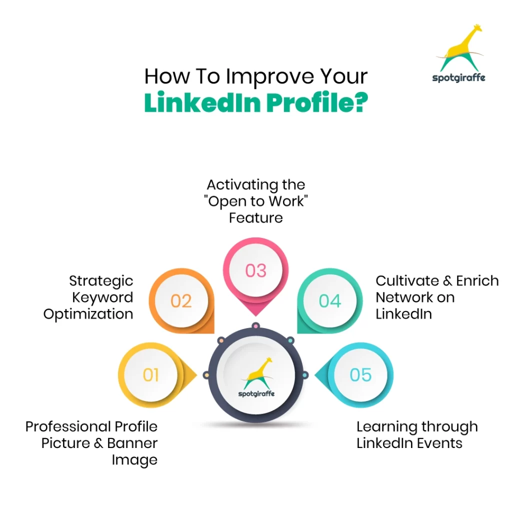 Best 5 Ways To Improve Your LinkedIn Profile SpotGiraffe Best 5 Ways To Improve Your LinkedIn Profile SpotGiraffe